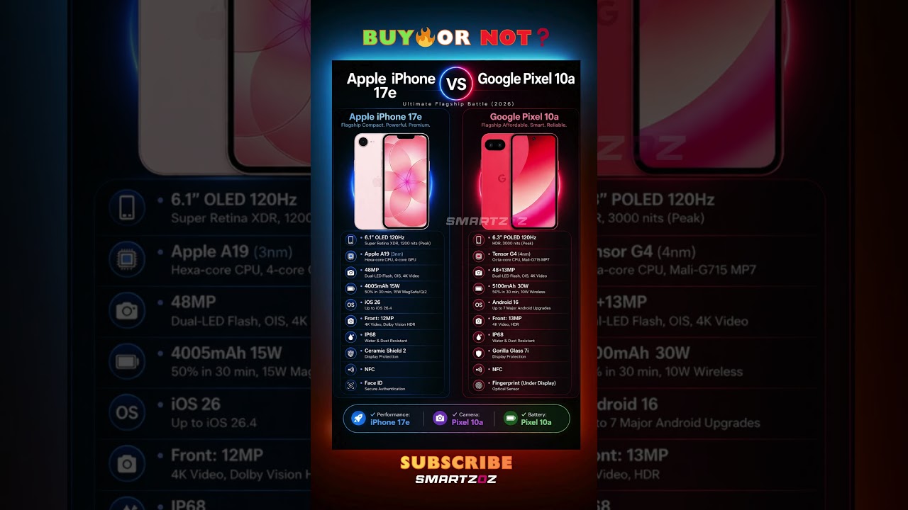 iPhone 17e vs Pixel 10a ⚔️ Ultimate 2026 Battle 🔥 Which One Wins? 📱