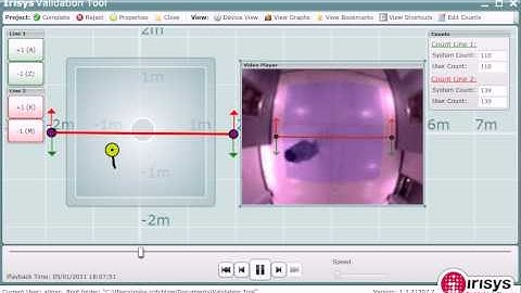 Irisys Dual View 04 regular speed