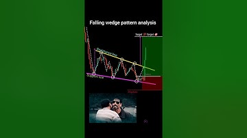 falling wedge pattern analysis ✅ perfect entry in trading, price action #shorts #forex #crypto