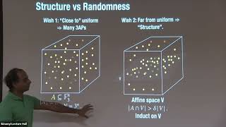 Strong Bounds for 3-Progressions - Raghu Meka