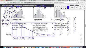 7.3 Shapes of Distributions