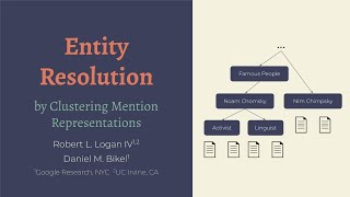 Entity Resolution by Clustering Contextualized Mention Embeddings Wealth