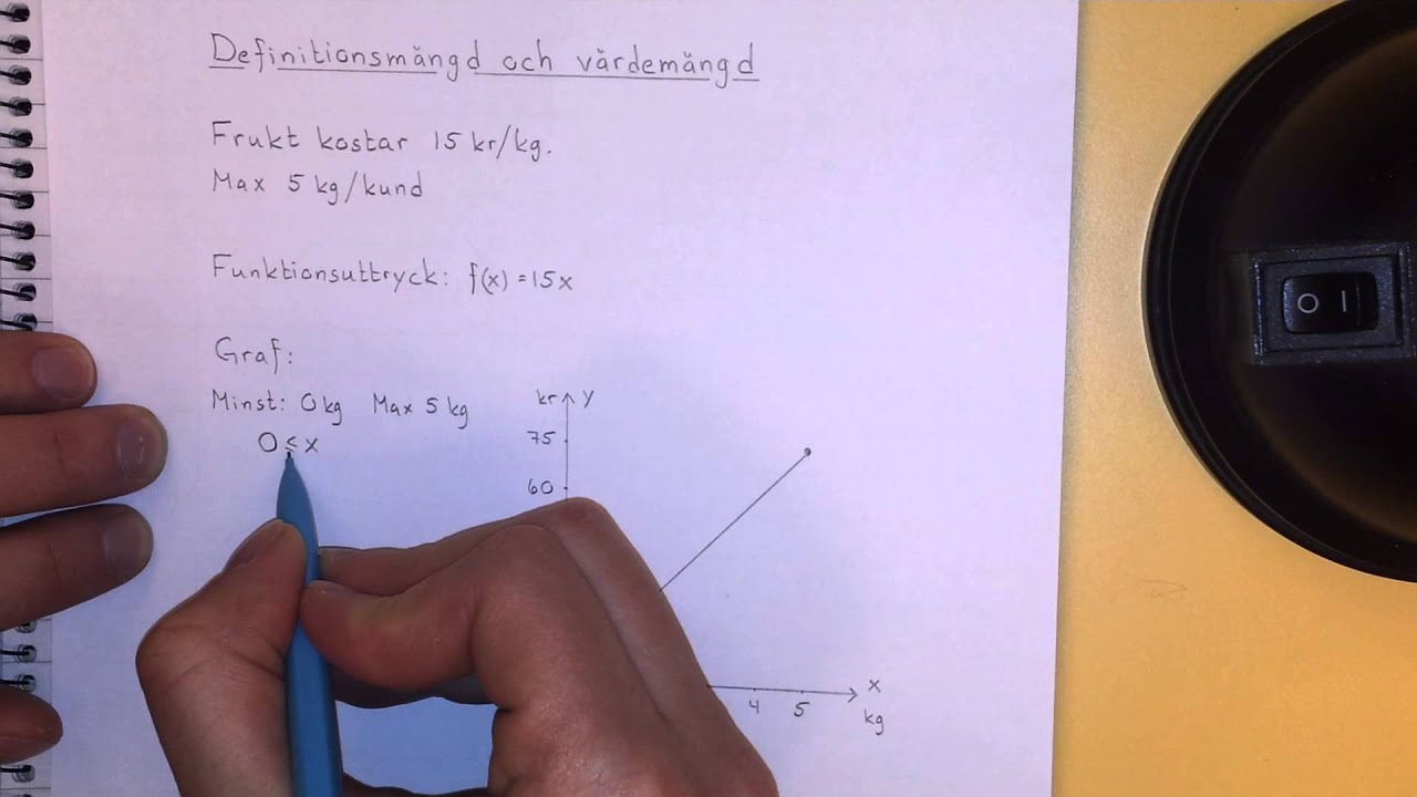 Ma1c Definitionsmängd och värdemängd