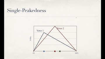 Ch5 Sc1 Intro To Single Dimensional Models