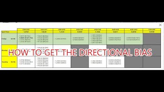 HOW TO GET DIRECTIONAL BIAS USING OPTION EXPIRIES