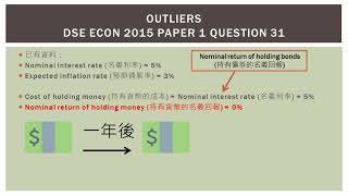 DSE Econ 2015 MC31 - Cost of holding money (持有貨幣的成本)