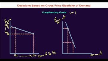 2.8.4 Cross Prce Elasticity of Demand - Complimentary Goods