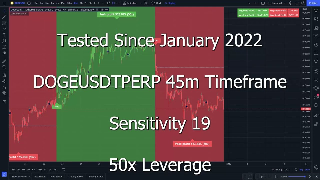 Infinity Algo DOGE Dogecoin 45m timeframe TradingView Indicator Backtest