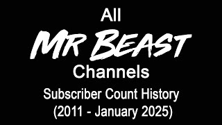 All MrBeast Channels - Subscriber Count History (2011- Jan 2025)
