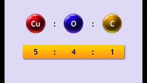 Sundaram Eclass Science concepts: Law of Chemical Combination (Counting Matter)
