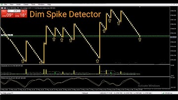 Dim Spike Detector Boom and crash Spike detector 🔥 🔥 🔥 #crash #boom #spikedetector #spikecatcher