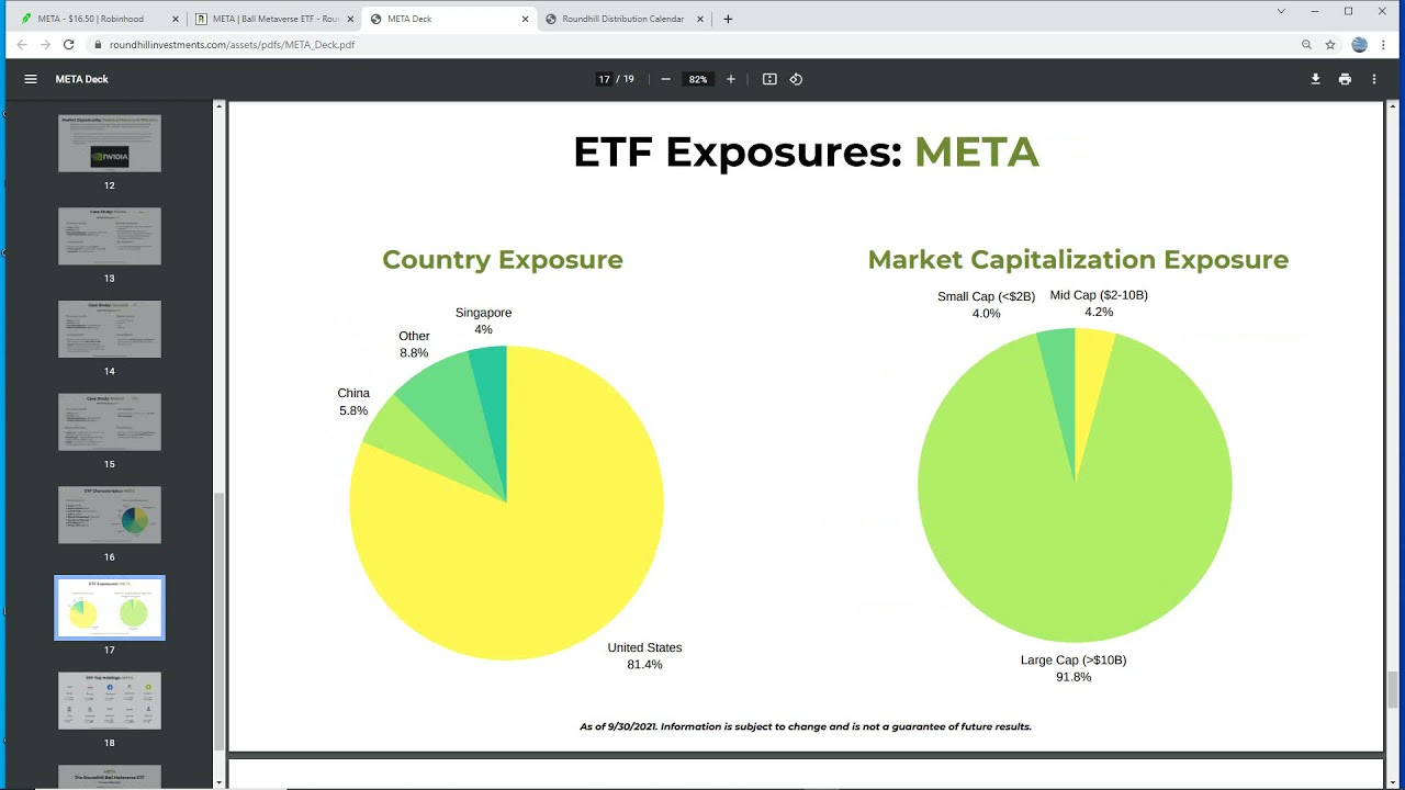 META !!!! WHY YOU SHOULD WATCH THIS ETF...