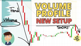 Insider's Guide: NEW Volume Profile Setup for Post-trend Wins by Trader Dale 2,951 views 2 weeks ago 6 minutes, 36 seconds