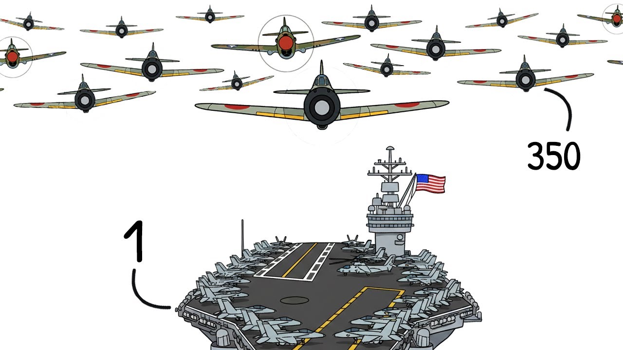 What if a Modern Carrier defended Pearl Harbor 1942?