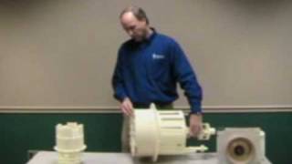 Process Burner Types