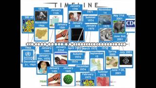 demon in the freezer timeline 2