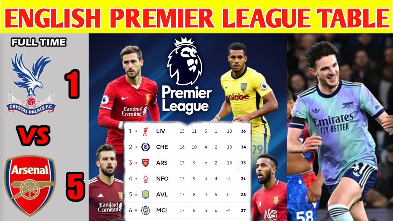 English Premier League 2024 Points Table | Latest Updates & Rankings