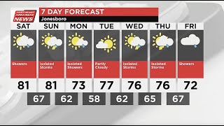 Jonesboro Weather: Friday, April 18, 2025