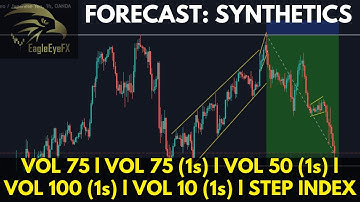 SYNTHETIC INDEX REVIEW- VOL 75 l VOL 75 (1s) l VOL 50 (1s) l VOL 100 (1s) l STEP INDEX l VOL 10 (1s)