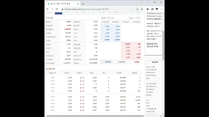 057540옴니시스템 주가 전망 및 차트 분석