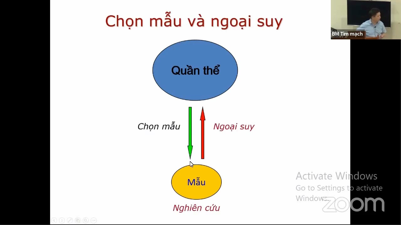 Phương pháp chọn mẫu và tính toán cỡ mẫu - GS.TS.BS Hoàng Văn Minh