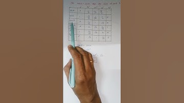 If tan theta= cot theta ,find the value of sec theta