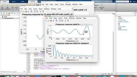 Rectangular Windowed FIR Filters in Matlab