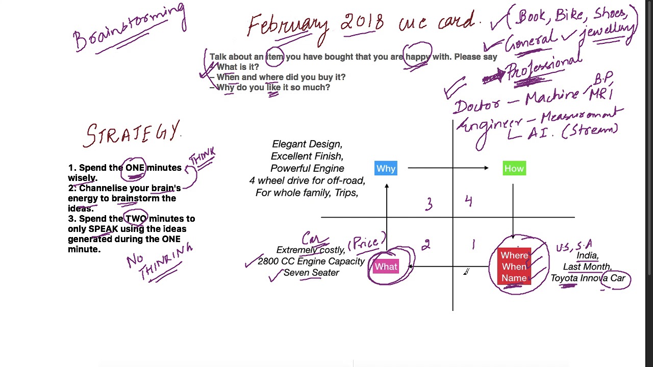 Item you recently purchased IELTS ELTEC