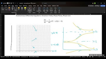 Autonomous Differential Equations: Direction Fields, Phase Line and Phase Plane