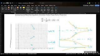Autonomous Differential Equations: Direction Fields, Phase Line and Phase Plane