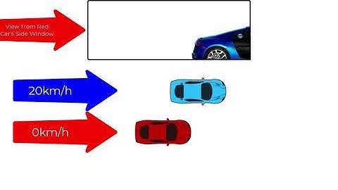 Motion - Relative Velocity Example