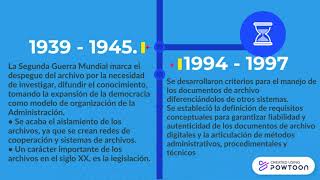 HISTORIA DEL ARCHIVO - LINEA DE TIEMPO