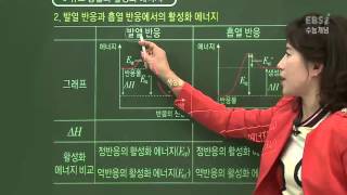 [2017 수능개념 이희나의 똑소리 나는 화학Ⅱ] 33강 산과 염기의 평형