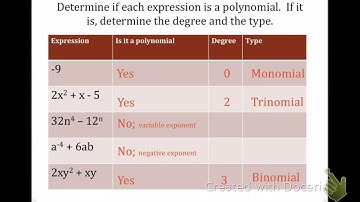 7.1 Classifying, Adding, and Subtracting Polynomials