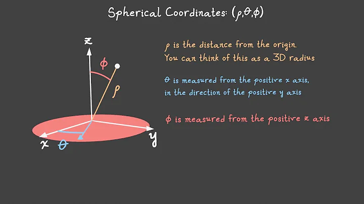 Spherical Coordinates 3D Animation - DayDayNews