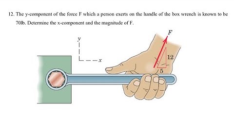 12. Determine the x-component and the magnitude of F.