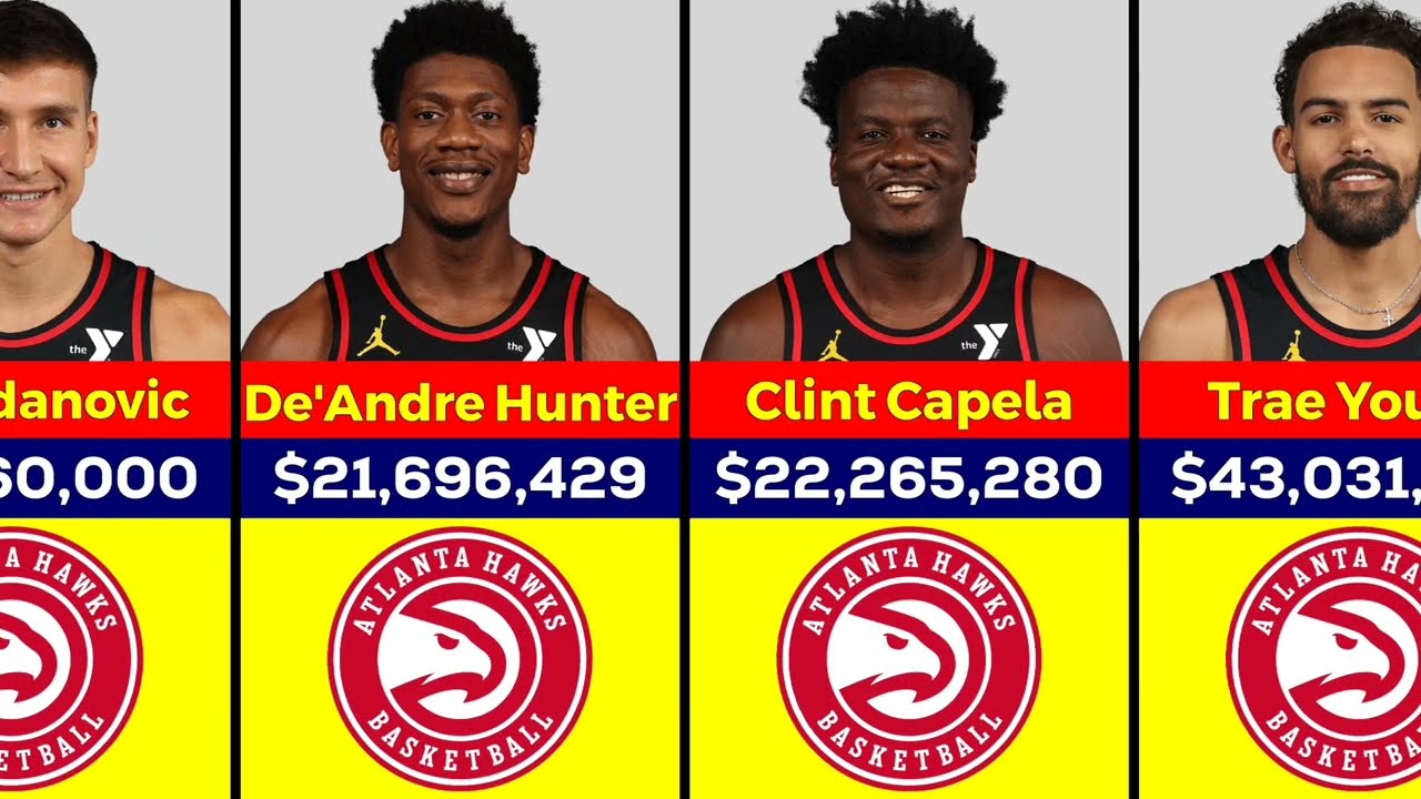 NBA Atlanta Hawks Players Salary 2024/25 YouTube