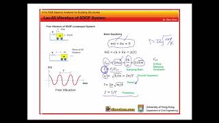Lec02 Free and Harmonic Vibration of SDOF system