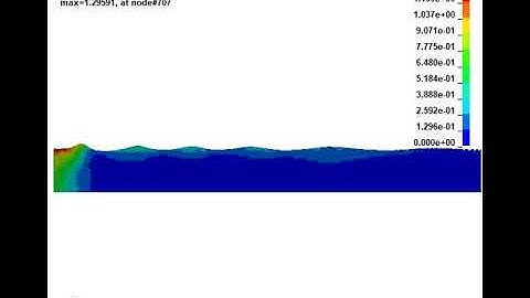LS-DYNA Examples - Piston wave maker