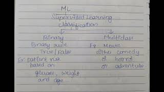 Binary Vs Multi class Classification scenarios #machinelearning 