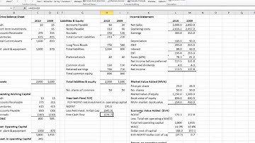MBA540 Chapter 2 ROIC, EVA & MVA