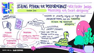 Scaling Python for Performance: 40x Faster Image Processing with Smart designing - Shaleen Jain