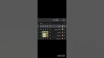الصداره حراقه الريال النصر باور رونالدو اكسبلور تصميمي اغاني Music جورجينا رودريغيز 