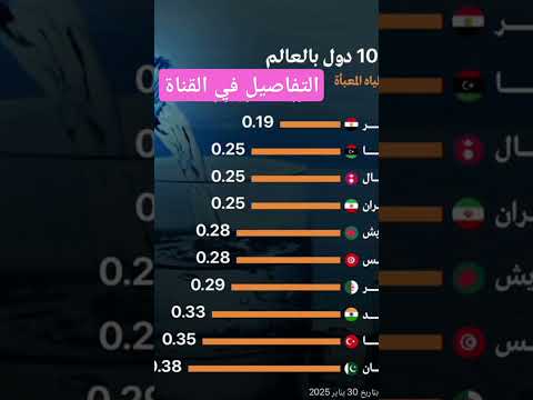 النشرة الاخبارية لائحة أكثر عشر دول في العالم تصدر الأرز القائمة لا تتضمن أي دولة عربية الخبر لكم