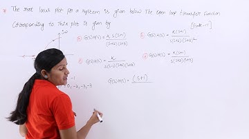 GATE Problem on Finding Open Loop Transfer  Function From Root Locus