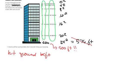 Unit 6 - lesson 5 - building quadratic functions part 1