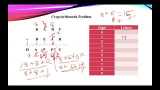 Lecture 27# CryptArithmetic Problem in Artificial Intelligence