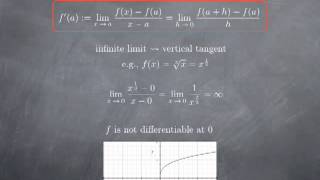 M3-5: Derivative as a function