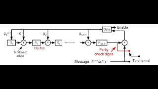 Cyclic Codes 1
