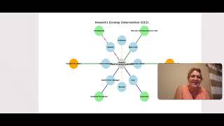 SWK 355, video explaining ecomap. Somewhat!
